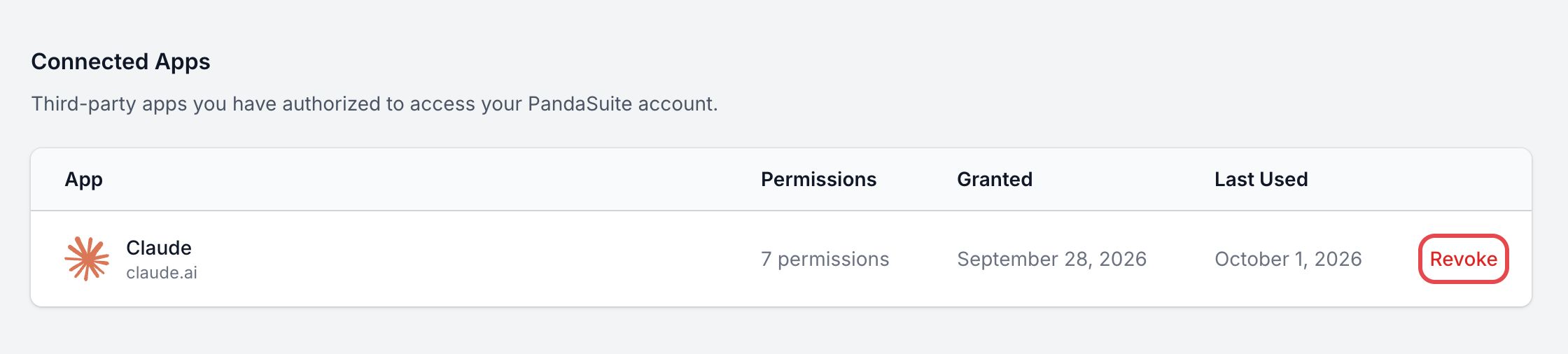 Connected Apps section of the Security tab: an AI assistant with 7 permissions and its dates, and the framed Revoke button