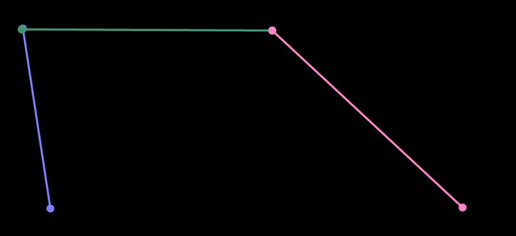 Representation of the Béziers curve