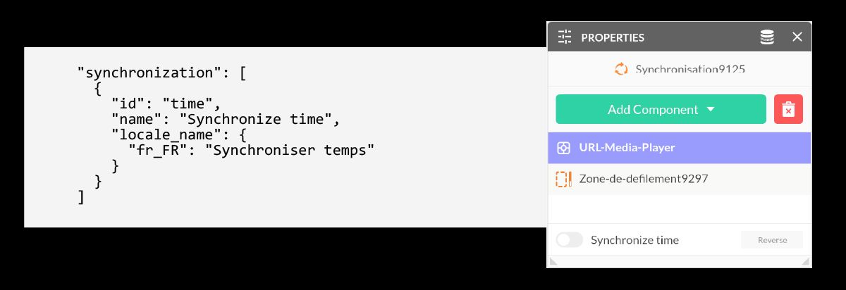 Synchronization image example