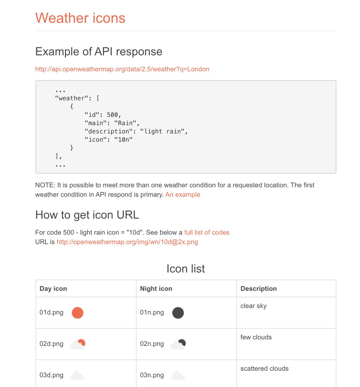 Weather Icons Example